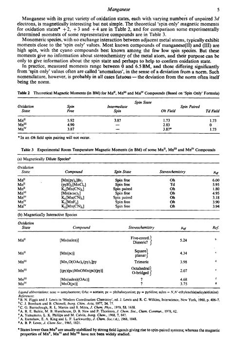 Spin-only formula - Big Chemical Encyclopedia