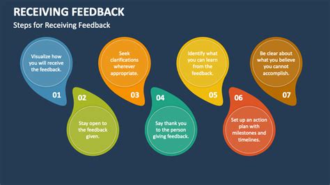 Receiving Feedback PowerPoint and Google Slides Template - PPT Slides