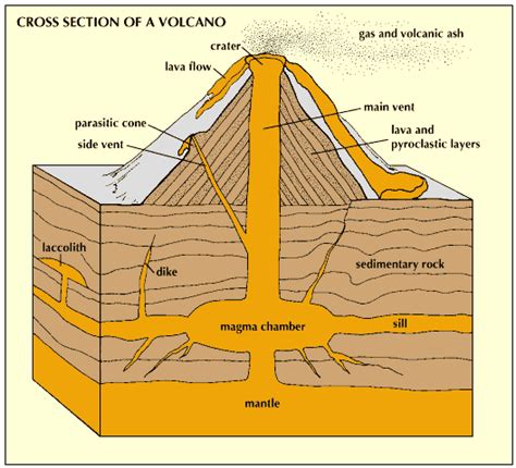 magma: volcanoes - Students | Britannica Kids | Homework Help