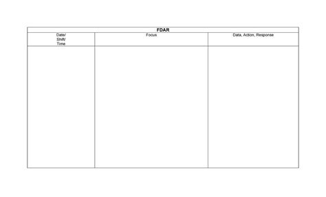 FDAR - FDAR TEMPLATE - Nursing - FDAR Date/ Shift/ Time Focus Data ...