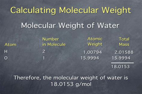 Calculating Molecular Weight