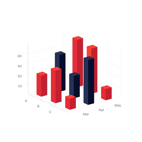 Multiple Series 3D Bar Chart | Data Viz Project