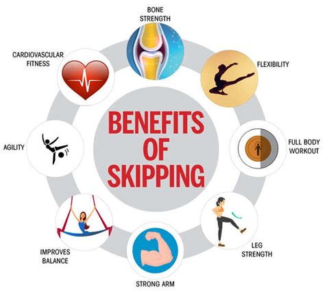 Amazing Health Benefits of Skipping | Femina.in