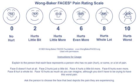 Instructions for Use - Wong-Baker FACES Foundation