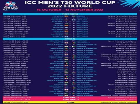 ICC T20 World Cup 2022: India-Pakistan blockbuster at MCG