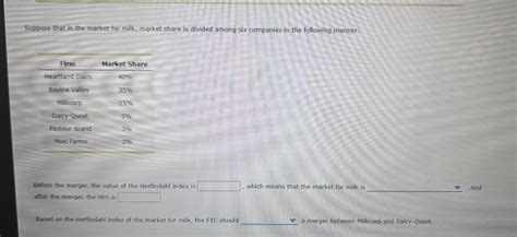 Solved 4. The Herfindahl index and mergers The | Chegg.com