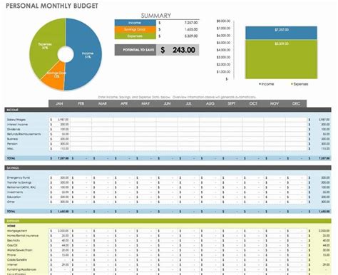 Monthly Budget Template Excel Unique Free Financial Planning Templates ...