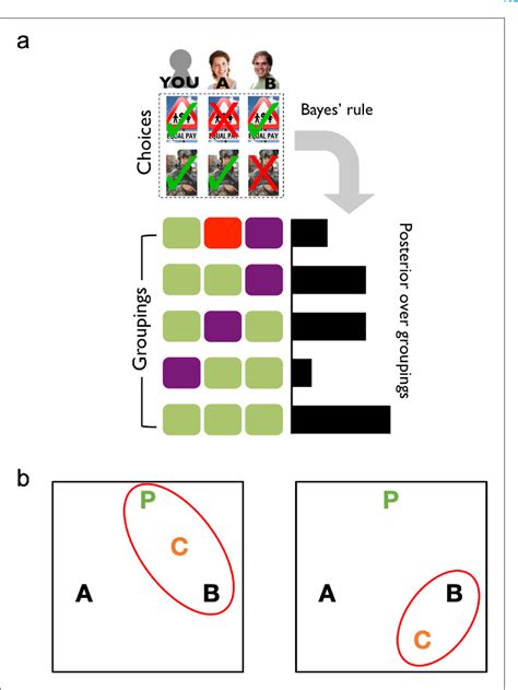 Figure 1 from Social structure learning in human anterior insula ...