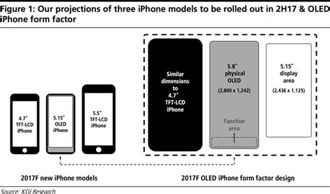 iPhone 8 to Feature 5.8-Inch OLED Display With 5.15-Inch Main Screen ...