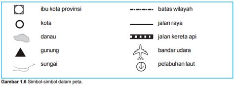 PORTAL GEOGRAFI : Komponen-Komponen Peta