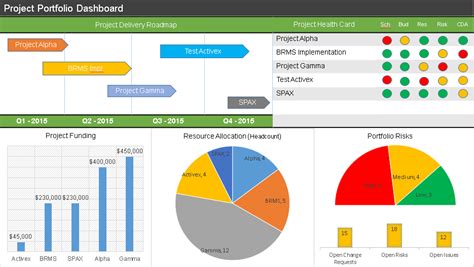 Project Portfolio Dashboard - PPT Template for Multiple Projects | Techno PM - Project ...