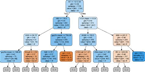 Figure 1 from Classifying natural forests using LiDAR data | Semantic ...