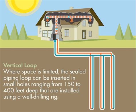 Geothermal Heat Pump Installations, Ground-Source Heat Pump ...