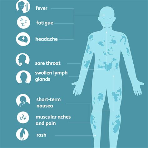 Symptoms Of Hiv In Men / Signs That You Are HIV Positive - Boldsky.com ...