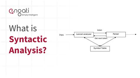 Syntactic analysis | Engati