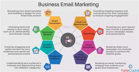 Email Marketing for Startup: Build an Email Marketing Campaign - FasterCapital