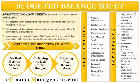 Budgeted Balance Sheet – Importance, Steps, Adjustments and More in ...