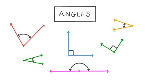 The Angle Is Less Than 180 Degrees, But More Than 90 Degrees. - TOP