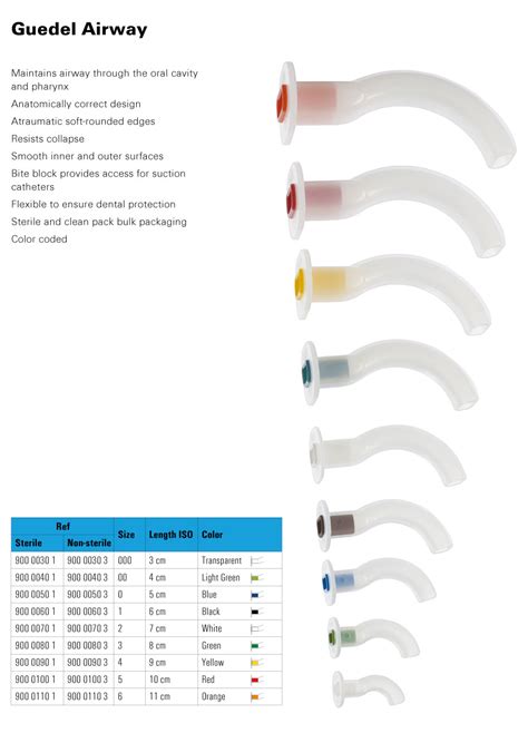 Oropharyngeal Airway Sizes, 54% OFF | servintegrales.com.co