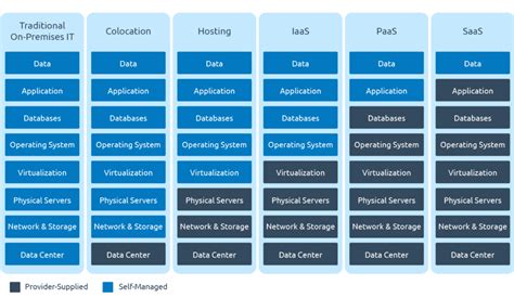 Deciphering the World of SAP S/4HANA | SAP Blogs