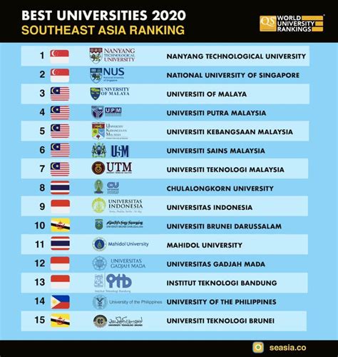 Universitas Indonesia Qs Ranking - Homecare24