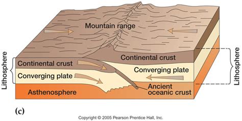 Plate boundaries - Earthquakes