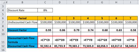 Discount Factor Formula | Calculator (Excel template)