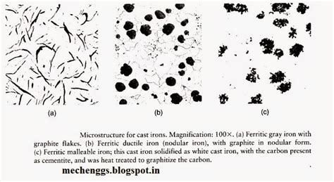 Cementite Microstructure