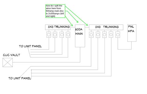 Master electrician nec, need advise on riser diagram