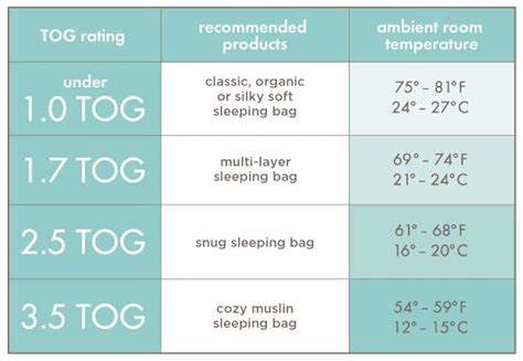 aden + anais baby sleeping bag TOG chart How To Dress Newborn, Newborn Dresses, Ted Baker ...