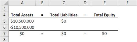 Accounting Formula | Example, With Excel Template