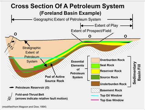 Petroleum Reservoir Engineering Physical Properties Pdf Files - nextloadzone