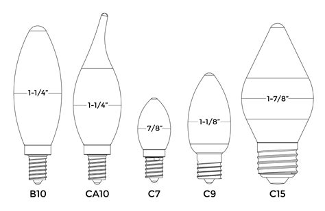 Home Lighting 101: A Guide to Understanding Light Bulb Shapes, Sizes ...