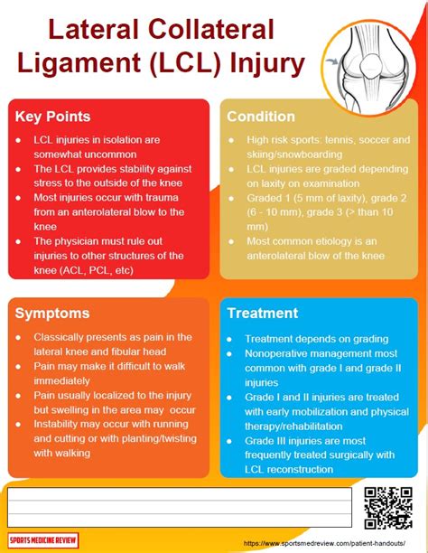 Lateral Collateral Ligament (LCL) Injury - Sports Medicine Review