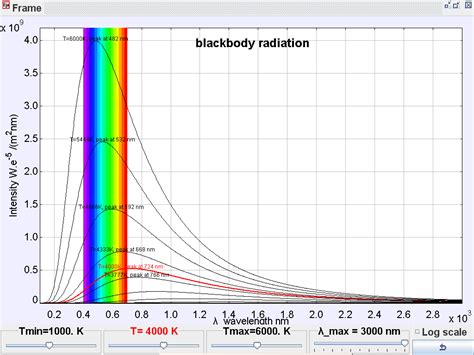 Open Source Physics @ Singapore: Ejs Open source java applet Blackbody Radiation Spectrum Model ...