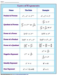 Exponents Chart Printable