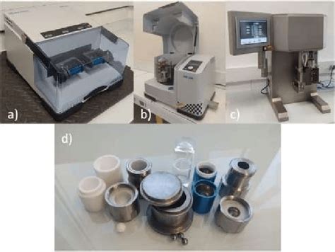 Examples of mechanochemical equipment: a) vibratory ball-mill; b ...