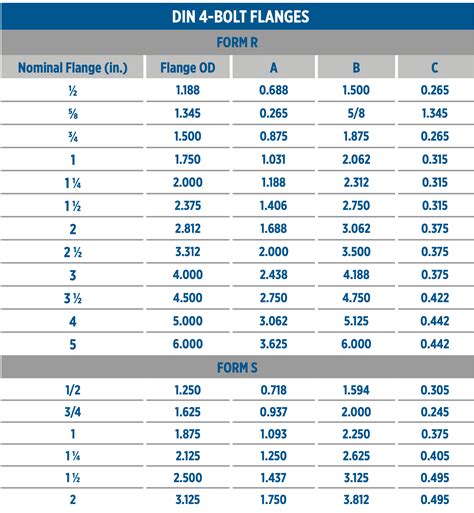 About PN Flanges: Flanges According To European DIN, 49% OFF