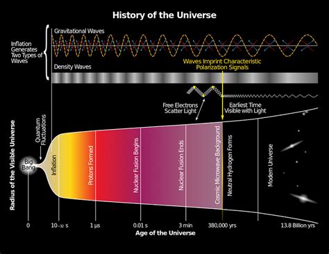 There Was No Big Bang Singularity - Big Think