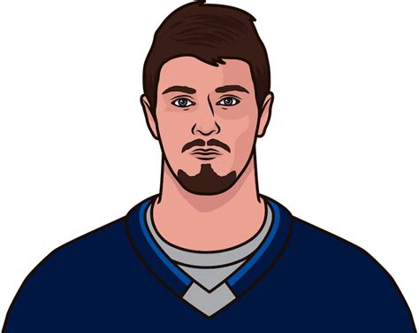 Mark Scheifele Face Off Win Percentage 2022 2023 | StatMuse