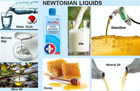 WHAT ARE THE NEWTONIAN LIQUIDS? – Computer Aided Design & The 118 Elements