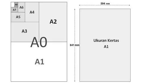 Ukuran Kertas A0, A1, A2, A3, A4, A5, A6-A10 (Standar, mm, cm, inci ...