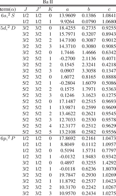 PARAMETERS OBTAINED FOR BA II, FOR THE BARIUM ISOTOPES WITH ZERO ...