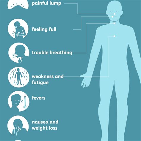 Illness Symptoms