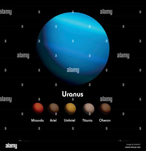 Uranus moons hi-res stock photography and images - Alamy