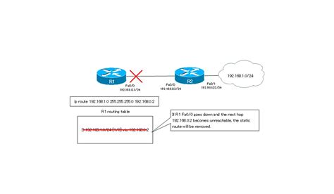 Cisco Static Route Configuration | IP Routing Basic | N-Study