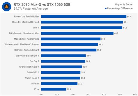 Nvidia GeForce RTX 2070 Max-Q Review | TechSpot