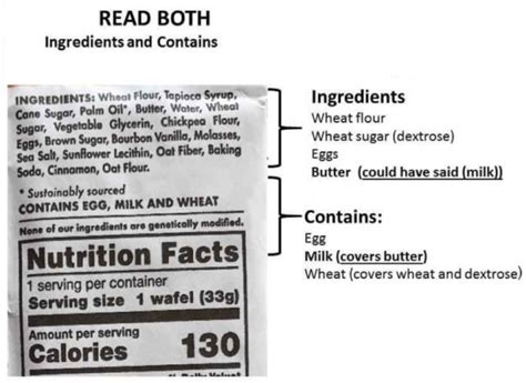 Food Labels - Allergy Queensland