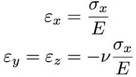 Mechanics of Materials: Strain » Mechanics of Slender Structures (2023)