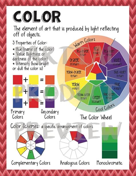 Elements of Art and Principles of Design Poster Bundle – Art with Mrs. Nguyen | Elements of art ...